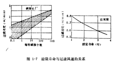 碎石廠(chǎng)除塵器