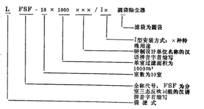 家具廠車間除塵器分室結構袋式除塵器明明示例