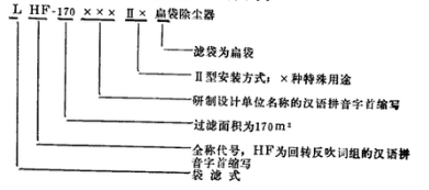 家具廠車間除塵器非分室結構袋式除塵器命名實例